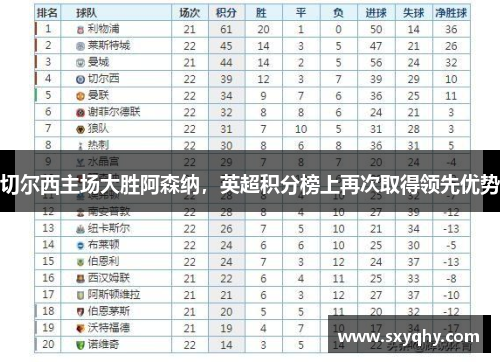 切尔西主场大胜阿森纳，英超积分榜上再次取得领先优势
