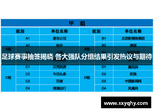 足球赛事抽签揭晓 各大强队分组结果引发热议与期待