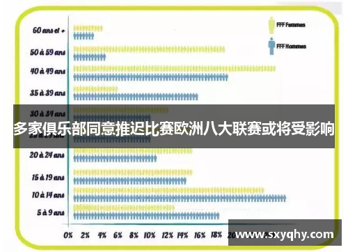 多家俱乐部同意推迟比赛欧洲八大联赛或将受影响