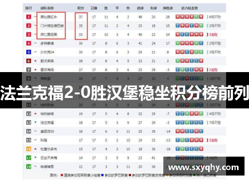 法兰克福2-0胜汉堡稳坐积分榜前列