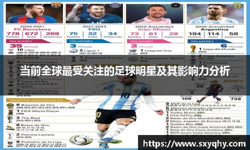 当前全球最受关注的足球明星及其影响力分析