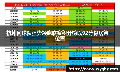 杭州网球队强势领跑联赛积分榜以92分稳居第一位置