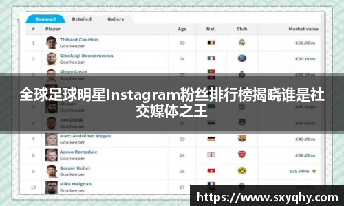 全球足球明星Instagram粉丝排行榜揭晓谁是社交媒体之王