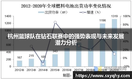 杭州篮球队在钻石联赛中的强势表现与未来发展潜力分析